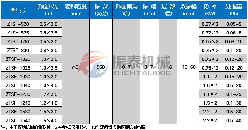 氯化钾颗粒91香蕉视频网址技术参数
